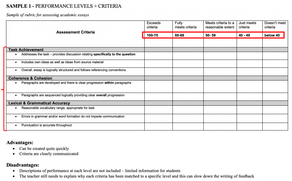 Table with performance level criteria described